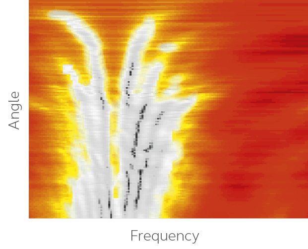Spatial sense taajuus