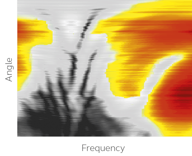 Spatial sense taajuus värit